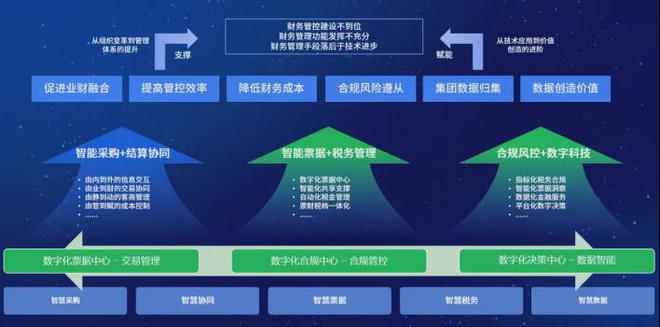 电子行程单百望云全场景解决方案再升级不朽情缘MG民航客运将全面推广使用